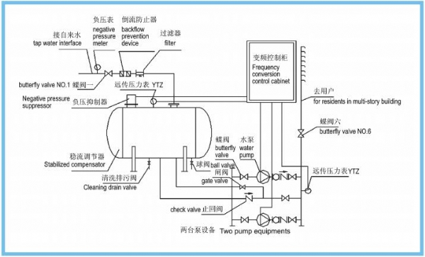 無負壓供水圖